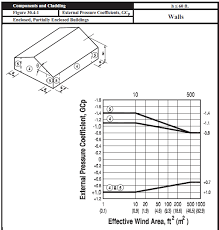 How Do I Calculate The Effective Opening Area On Window Or