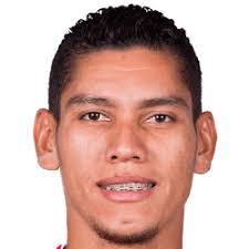 Sporting San Miguelito FM 2021 Players Review, Profiles