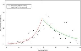 When is england vs new zealand? Frontiers Are Lockdown Measures Effective Against Covid 19 Public Health