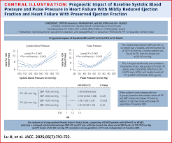 Image result for Pulse Pressure