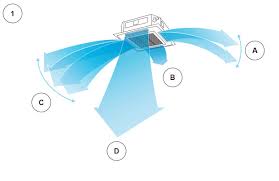 The most common cause of a portable air conditioner not cooling a room is lack of airflow. Panasonic Heating And Cooling Solutions