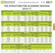 What Is The Fee For Resonance Kota For Iit Hostel If I Am