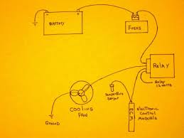 Fortunately, fuses are inexpensive and easy to replace. Electrical Shorts In Your Car Blowing Your Fuse Axleaddict A Community Of Car Lovers Enthusiasts And Mechanics Sharing Our Auto Advice