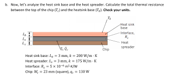 tasked with designing the heat sink