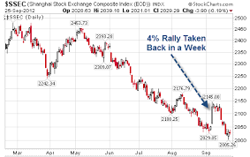 chinese stock market breaks below 2 000 is china burning