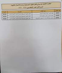 We did not find results for: Ø£Ø³Ù…Ø§Ø¡ Ø£ÙˆØ§Ø¦Ù„ Ø§Ù„Ø´Ù‡Ø§Ø¯Ø© Ø§Ù„Ø«Ø§Ù†ÙˆÙŠØ© Ø§Ù„Ø¹Ø§Ù…Ø© ÙˆØ§Ù„ØªØ®ØµØµÙŠØ© 2020 2021 ØªØ¹Ø±Ù Ø¹Ù„Ù‰ Ø§Ù„Ø£ÙˆØ§Ø¦Ù„ ÙˆÙ†Ø³Ø¨ Ø§Ù„Ù†Ø¬Ø§Ø­ Qatarajel