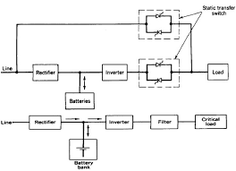 Send 120vac uninterruptible power supply (ups) to the plant monitoring system (pms) (plant computer). Uninterruptible Power Supply Ups Dc Dc Converter Chopper Electronics Tutorial