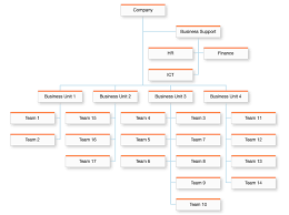 Organization Chart Extension