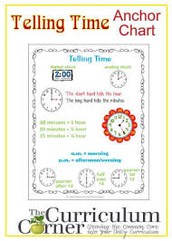 Telling Time Anchor Chart Math Anchor Charts Kindergarten