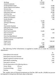 Accounting For Educational Institutions With Accounting