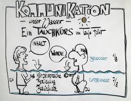 kommunikation unter wasser ein tauchkurs flip chart sketch notes coach motivation
