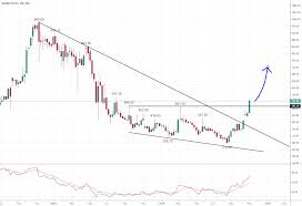 Indian Stock Market Chart Trend Analysis On Nse Bse Listed