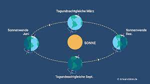 Es ist uns alles noch ein bisschen zu unsicher. Polarnacht 6 Monate Nacht
