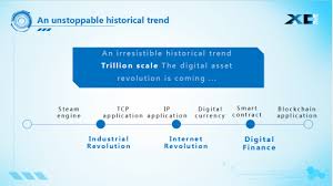 In the same way that we may only be able to define 'web 3.0' many years from now, we might only be able to apply the term 'third generation blockchain' in hindsight. The Third Generation Blockchain Xo Public Blockchain Will Lead The Next Decade Of Blockchain Inflection Point Blockchain Blockchain Technology