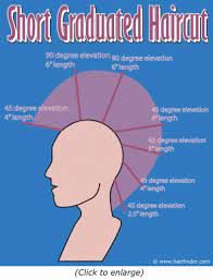Pin On Haircutting
