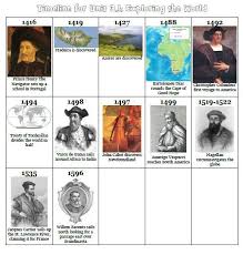 Age of exploration worksheet answer key. Age Of Exploration Printable Timeline Homeschool Social Studies Social Studies Classroom Teaching History