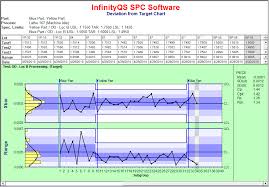 Statistical Quality Control Charts Spc Software Infinityqs