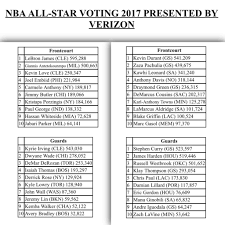And fall currently sits at no. Nbaallstar On Twitter Lebron Kyrie And Kd Curry Lead First Returns Of Nbaallstar Voting Presented By Verizon Vote Https T Co 7sypaqha1f Nba App Https T Co Qcuv7gzcku