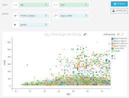 scatter charts dataiku dss 6 0 documentation