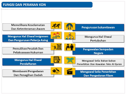 Check spelling or type a new query. Fungsi Kementerian