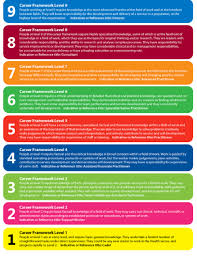 Finance officer job description guide. Reducing Pressures On The Nhs The Emerging Role Of The Physiotherapist In Healthcare Reform Physiopedia
