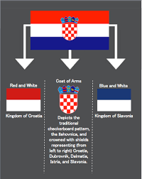 The croatian flag is the flag of the country named croatia. Meaning Of The Croatian Flag Vexillology