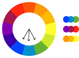 Analogous analogous color schemes use colors that are next to each other on the color wheel. April Colors 2021 Faunwood