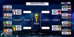 David cozette & george eddy, qui nous ont livrés encore une fois. Coupe Du Monde 2018 Toutes Les Affiches Des Quarts De Finale