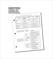 Financial model templates for agriculture businesses: 19 Farm Business Plan Templates Word Pdf Excel Google Docs Apple Pages Free Premium Templates