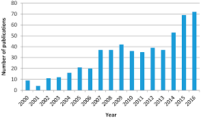 102/2014 privind cimitirele, crematoriile umane şi serviciile funerare 3. Molecules Free Full Text Solar Or Uva Visible Photocatalytic Ozonation Of Water Contaminants Html