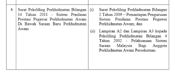 Maybe you would like to learn more about one of these? Https Www Ns Gov My Images Contents 2 Sistempenilaianprestasi Lnpt Pdf