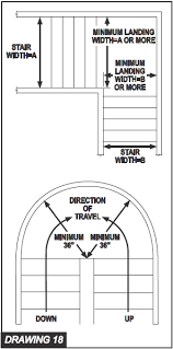 In the example above, without walls, it would represent the over all width and for the example below would represent the measurement between finished walls. Https Timnath Org Wp Content Uploads 2019 05 2018 Residential Stair Guide Pdf