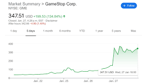 The r/wallstreetbets subreddit is where all of the action is taking place, as the community has come together to inflate the shares for gamestop and. The White House Is Monitoring The Situation As Reddit Pushes Gamestop Stock Even Higher Pc Gamer
