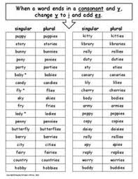 Learn memudahkan in english translation and other related translations from malay to english. Plural Nouns Word Lists With Rules Plurals Plural Nouns Singular And Plural Words