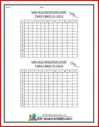 Times Table Grid To 12x12 Multiplication Chart Times Table Grid Times Table Chart