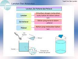 Menentukan komposisi air melalui elektrolisis serta menguji kehadiran hydrogen dan oksigen melalui aktiviti 1. Sains Ting 2 Bab 5 5 2 Flip Ebook Pages 1 12 Anyflip Anyflip