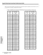 Kaplan Probability Of Passing The Nclex Rn Based On Secure