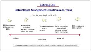 Instructional Arrangement Texas Project First