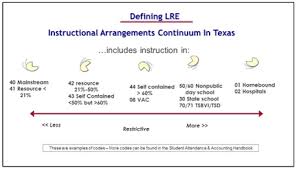 Instructional Arrangement Texas Project First