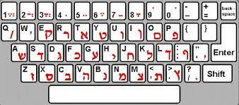 Calling themselves quadsquad, they created a product called enable talk—gloves that translate sign language into spoken word, giving a voice to the 40 million people who live every day with speech and hearing impairments. 18 Keyboards From Around The World Ideas Keyboards Keyboard Keyboard Lessons