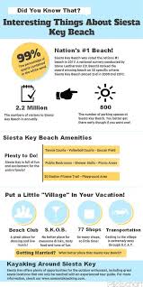 Pin By Scott Whitehead On Infographics About Kayaking And Related Topics School Library Work Health Health And Safety