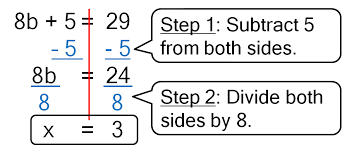 When solving equations of the form ax − b = c, you can add b to both sides of the equation and then divide both sides by a. Two Step Equations Interactive Worksheet By Maya Gueron Wizer Me