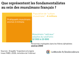 Enregistrerenregistrer mosqu e cordoue doc pour plus tard. Quel Est Le Poids De L Islam En France