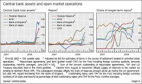 You won't find inventory, accounts receivable, or accounts payable. Central Bank Balance Sheets