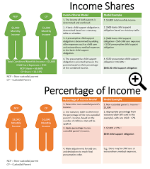 New 2020 child support guidelines have been announced in a family court memorandum (listed below as item #1). Child Support Guideline Models