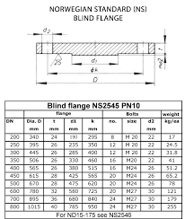 Norwegian Ns 2545 Pn10 Ns 2546 Pn16 Ns 2547 Pn40 Blind