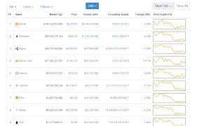 Daily volume and price change. Crypto Weather Latest Prices In Usd Of The Top 20 Coins According To Coin Market Cap On 17 3 2018 Steemit