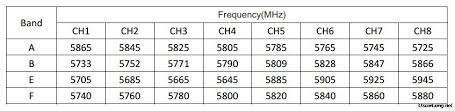 5 8ghz fpv channels table traditional analogue system