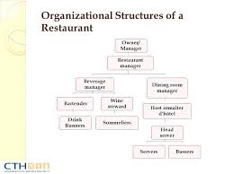 Kitchen Organization Chart Plan Organisational Structure