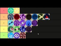 For more codes and free stuff check roblox promo codes list, and check this searchable list of other roblox games. Shindo Life Sub Ability Modes Tier List Youtube